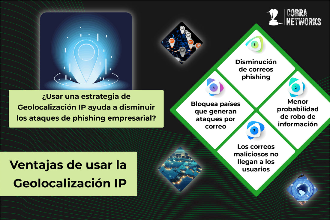 Estrategia de Geolocalización IP ayuda a disminuir los ataques.