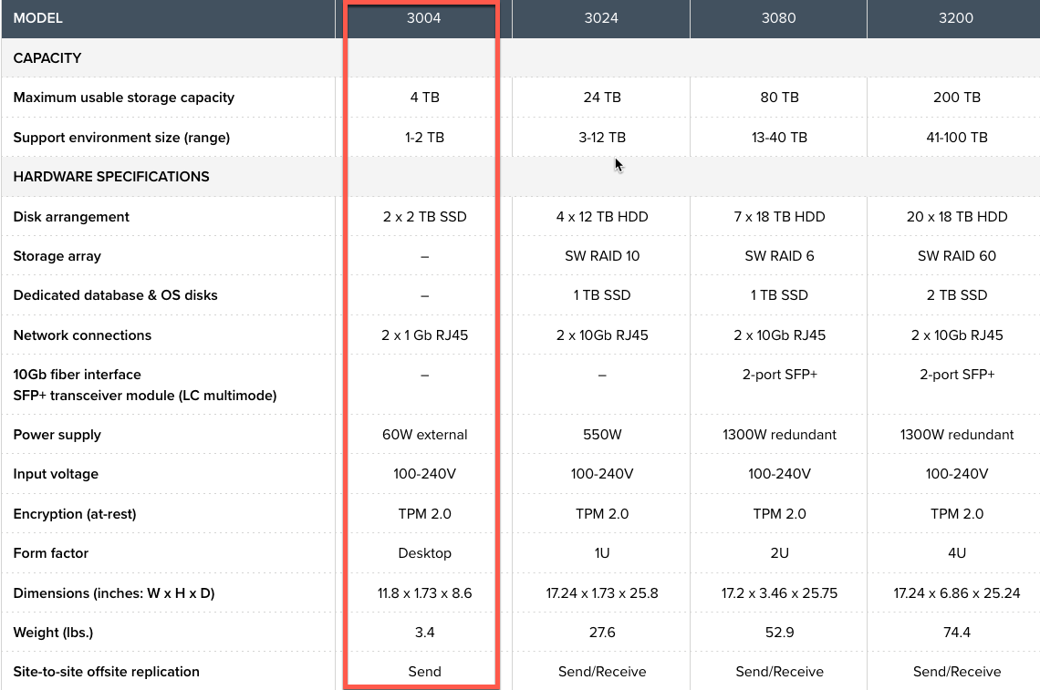 Barracuda Backup Server modelo 3004 con 2 TB de almacenamiento