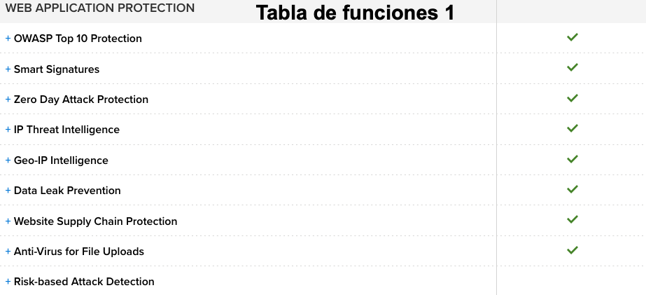 Seguridad para aplicaciones WEB en la nube 12 meses de servicio - WAF-as-a-Service