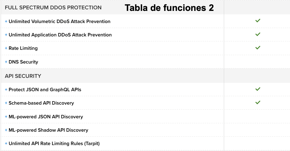 Seguridad para aplicaciones WEB en la nube 12 meses de servicio - WAF-as-a-Service