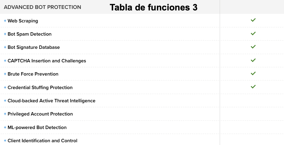 Seguridad para aplicaciones WEB en la nube 12 meses de servicio - WAF-as-a-Service