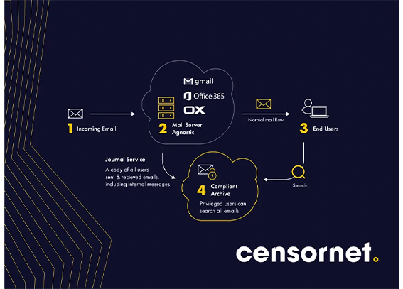 Servicio Email Security Censornet para 10 cuentas de correo durante 12 meses - Incluye Sandboxing