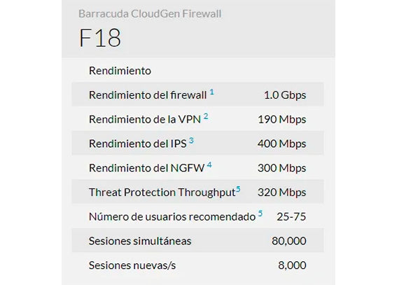 Firewall As a Service con Barracuda CloudGen Firewall F18 12 meses de servicio administrado pago mensual