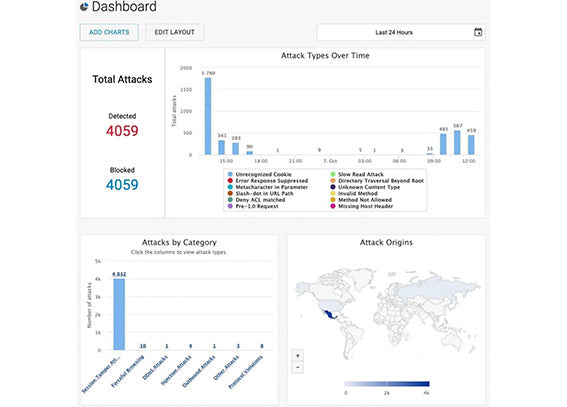 Seguridad para aplicaciones WEB en la nube 12 meses de servicio - WAF-as-a-Service