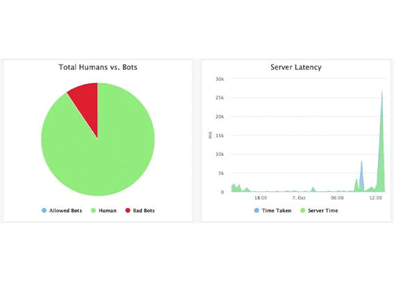 Seguridad para aplicaciones WEB en la nube 12 meses de servicio - WAF-as-a-Service