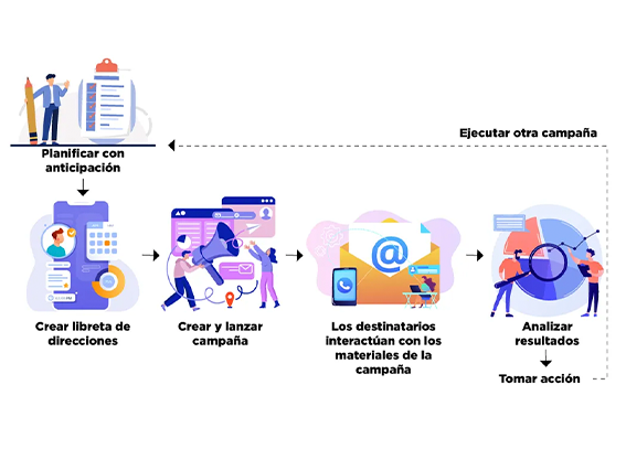 Servicio anual de simulación de ciberataques phishing y capacitación para usuarios empresariales.