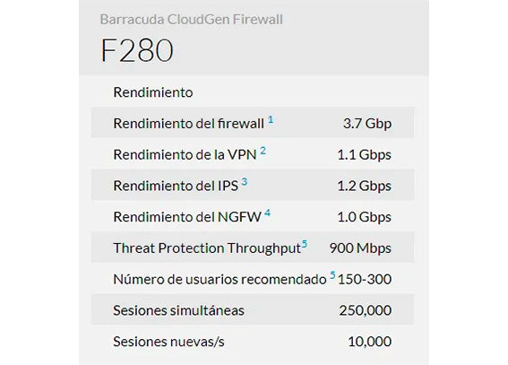 Firewall As a Service con Barracuda CloudGen Firewall F280 12 meses de servicio administrado pago mensual