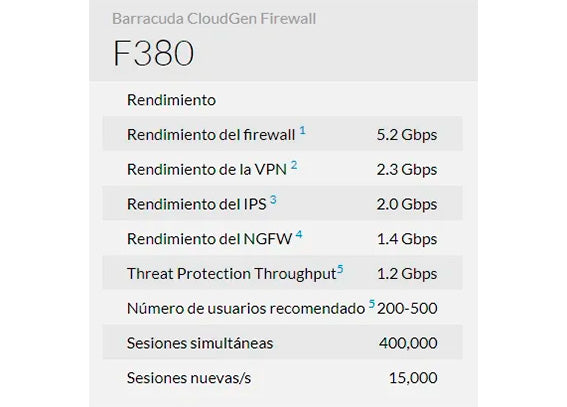 Firewall As a Service con Barracuda CloudGen Firewall F380 12 meses de servicio administrado