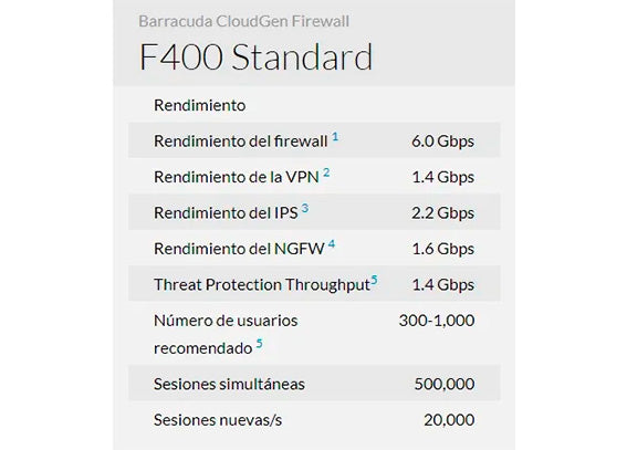 Firewall As a Service con Barracuda CloudGen Firewall F400 12 meses de servicio administrado pago mensual