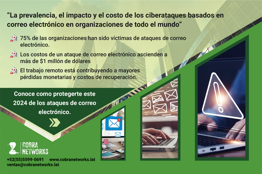 Reporte de tendencias de seguridad en correo electrónico 2023.