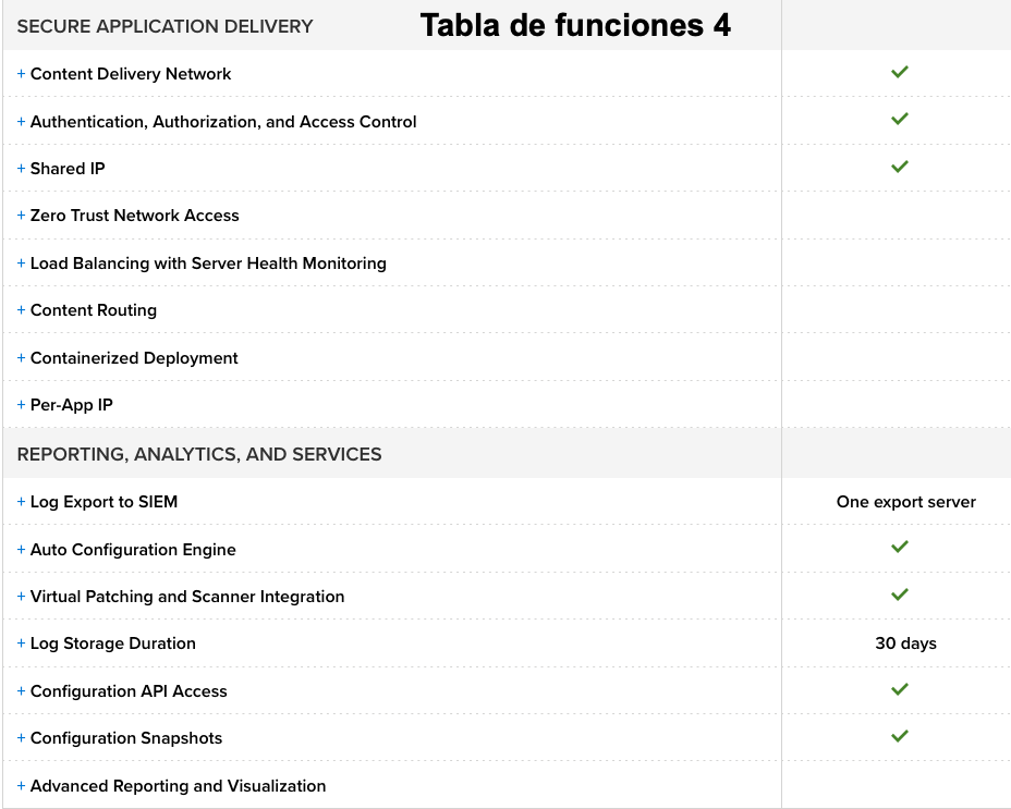 Seguridad para aplicaciones WEB en la nube 12 meses de servicio - WAF-as-a-Service