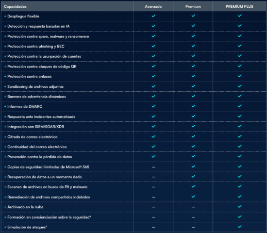 Imagen de Barracuda Email Protection versión Premium Plus 1 año de servicio por buzón