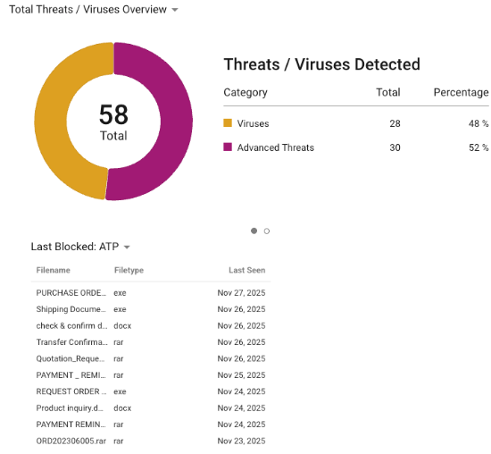 Imagen de Barracuda Email Protection versión Premium Plus 1 año de servicio por buzón