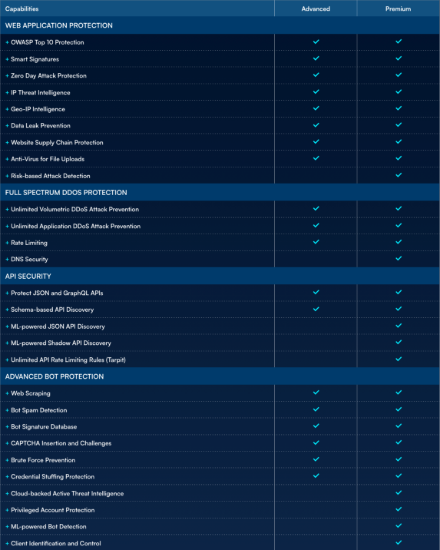 Imagen de Barracuda WAF-as-a-Service Advanced 1 año de protección para una aplicación