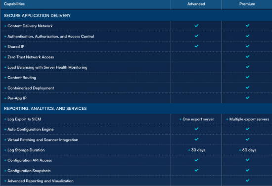 Imagen de Barracuda WAF-as-a-Service Advanced 1 año de protección para una aplicación