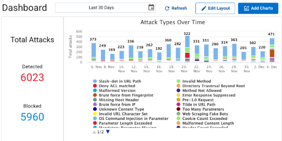 Imagen de Barracuda WAF-as-a-Service Advanced 1 año de protección para una aplicación